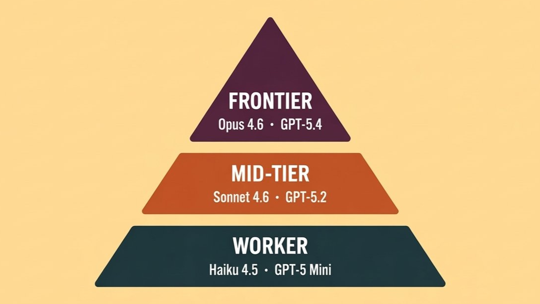 Right-Sizing Intelligence banner